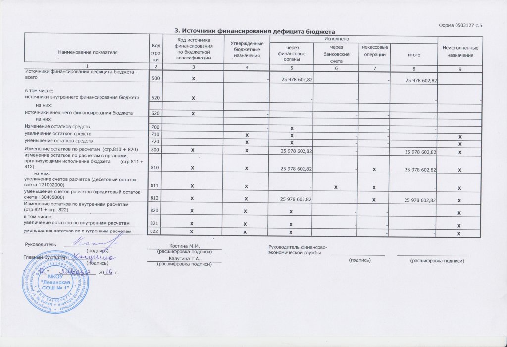 План финансово хозяйственной деятельности частной школы